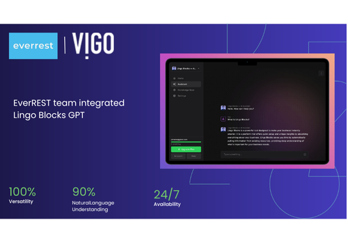 CRM Consulting and SI Package Example: Salesforce-Based GPT Chat Integration with Lingo