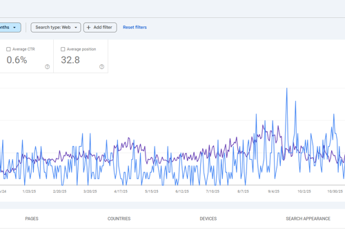 Search Engine Optimization Package Example: Local SEO And GMB Seo for Home Services