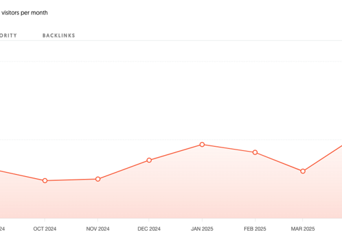Web Design Package Example: Helping a local electrician grow their business
