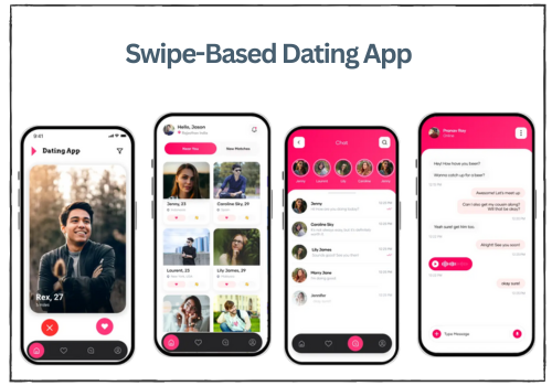 Mobile App Development Package Example: Swipe-Based Dating App