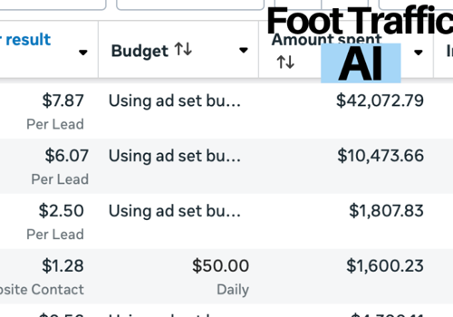 Advertising Package Example: 10× More Leads with AI-Driven Campaigns