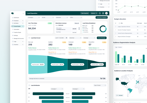 UX/UI Design Package Example: UI UX Redesign for Marketing SaaS Platform