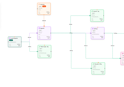 Environmental Consulting Package Example: CarbonBoard