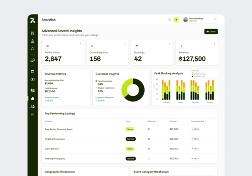 UX/UI Design Package Example: From blank slate to marketplace