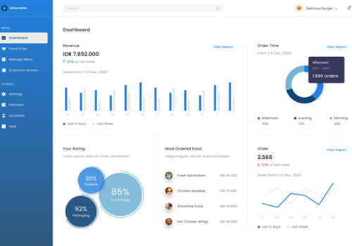 Data Annotation Services Package Example: Transformed AML Foods with Scalable Data Warehouse