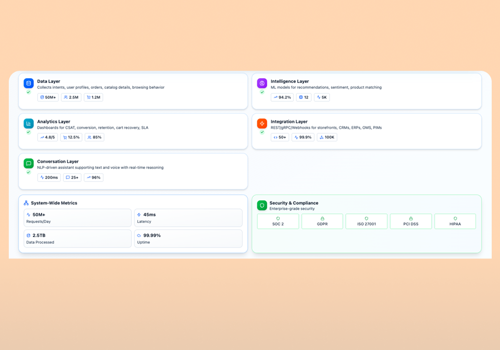 Custom Software Development Package Example: AI Chatbot Assistant for eCommerce