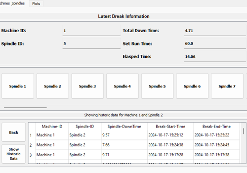 Product Design Package Example: Digital-Twin &Constant Output Textile TFO Machines