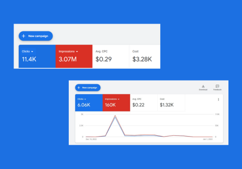 Advertising Package Example: Google Adwords CPC Cost Optimization