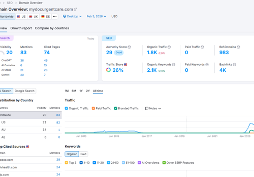 Search Engine Optimization Package Example: Local SEO for Small Business