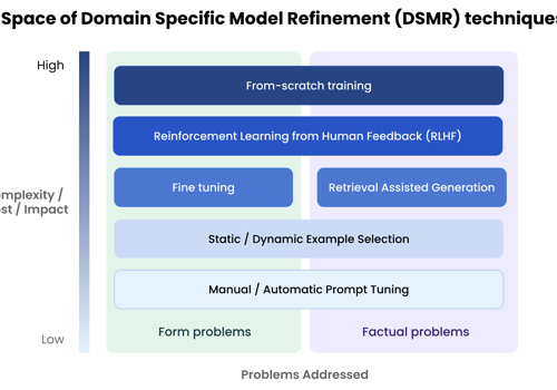 AI Consulting Package Example: Fine-Tuning Program for Enterprise Consulting Firm