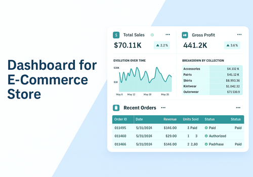 IT Strategy Consulting Package Example: Dashboards for E-Commerce Store
