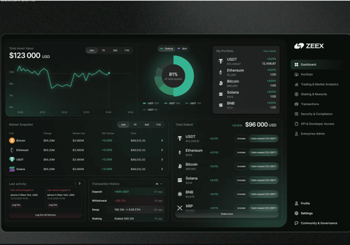 UX/UI Design Package Example: Zeex | Trading Dashboard Design | Crypto & Finance