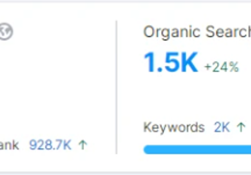 Search Engine Optimization Package Example: SEO & Traffic Growth for Supreme Dental CT (USA)