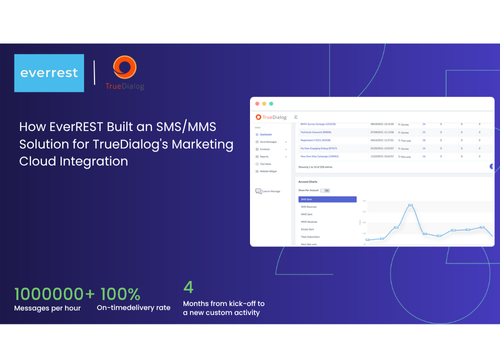 API Development Package Example: Custom SMS/MMS Solution for TrueDialog’s Marketing
