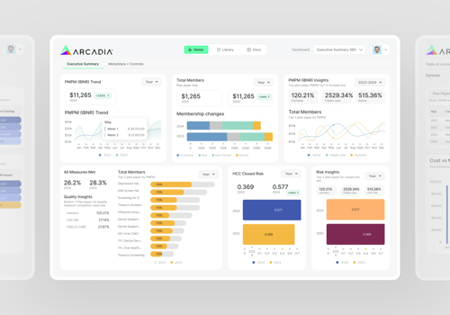 UX/UI Design Package Example: Dashboard Report Page Redesign