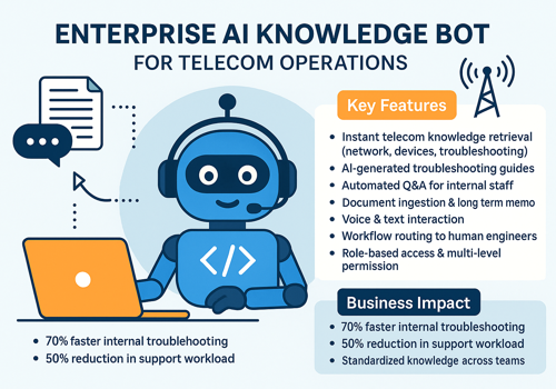AI Development Package Example: Enterprise AI Knowledge Bot for Telecom Operations