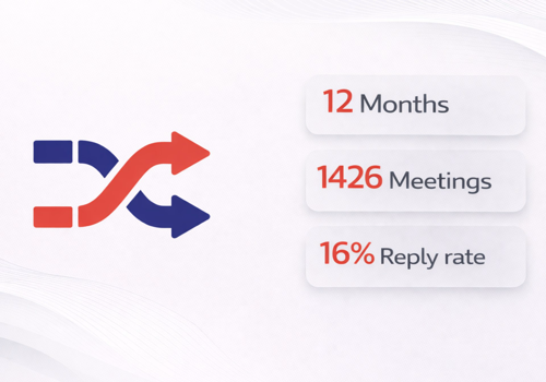 Direct Marketing Package Example: 🚚FreightExchange: 1,426 Meetings & 16% Reply Rate