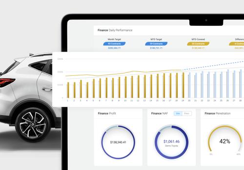 Web Design Package Example: SalesLogs - Automotive CRM System