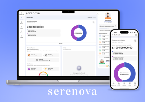Web Development Package Example: Serenova — women’s wellness supplements