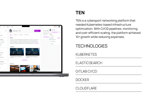 DevOps Managed Services Package Example: Scalable DevOps for marketplace growth
