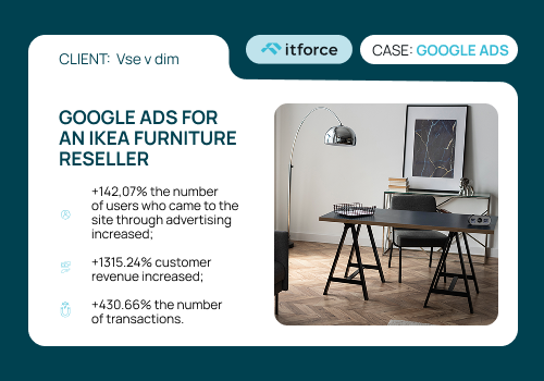 Pay Per Click Package Example: Google Ads for an IKEA furniture reseller