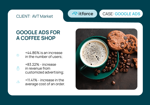 Pay Per Click Package Example: Google Ads for a coffee shop