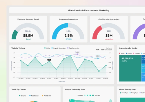 BI & Big Data Consulting & SI Package Example: Data Visualization and Business Intelligence
