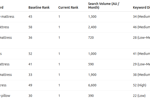 Social Media Marketing Package Example: Milariorganics