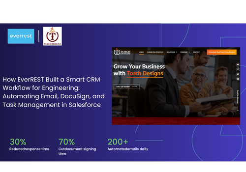 AI Development Package Example: How EverREST Built a Smart CRM Workflow