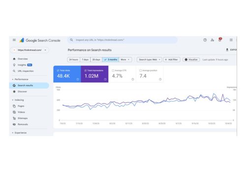 Search Engine Optimization Package Example: Transforming Organic Performance With SEO Ranking