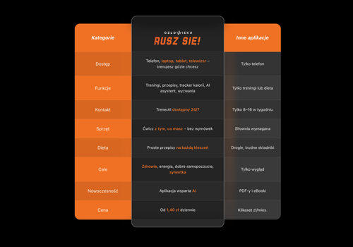 Mobile App Development Package Example: Człowieku Rusz Się App (“Man, get moving!" App)