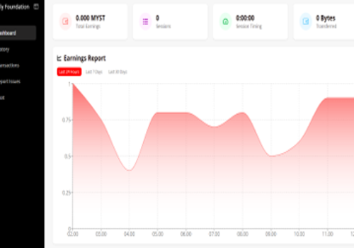 Custom Software Development Package Example: Decentralized P2P File-Sharing Platform