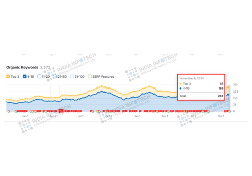 Search Engine Optimization Package Example: 46K Organic Visitors for AU Jewelry Brand (SEO)