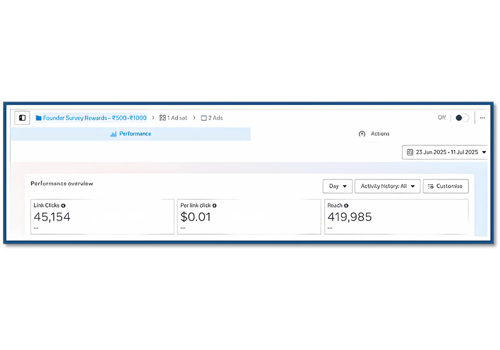 Pay Per Click Package Example: Founder Foundations Program - Meta Ads Report