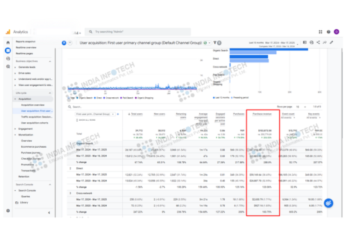 Search Engine Optimization Package Example: 39.7K Users & $153K SEO Revenue – Supplement Brand