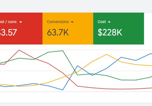 Advertising Package Example: Full-Service Marketing & Lead Generation for Food