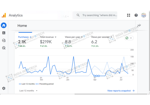 Pay Per Click Package Example: Chaos & Harmony: 67% Revenue Boost