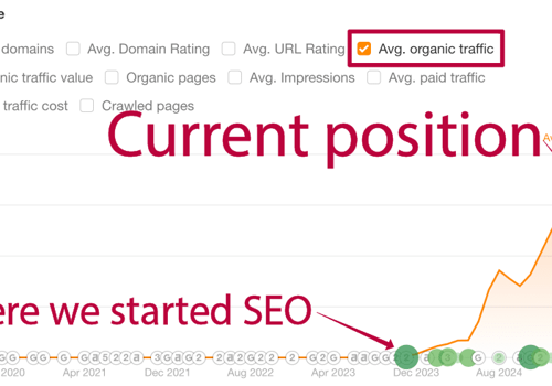 Search Engine Optimization Package Example: E-commerce SEO for Organic Skincare Brand - DACH