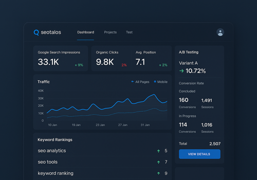 UX/UI Design Package Example: Seotalos: Scalable SEO Analytics SaaS