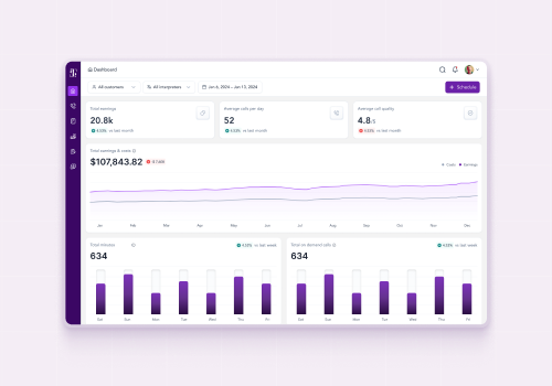 UX/UI Design Package Example: UI Redesign for Communication Platform SaaS