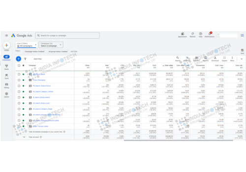 Search Engine Optimization Package Example: 129% Revenue Growth for AA Labels