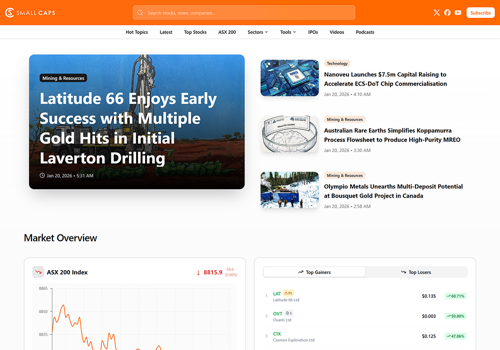 Web Development Package Example: A source of market news & news on small caps firms
