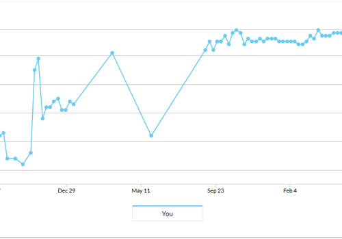 Search Engine Optimization Package Example: Coastal Law Firm SEO