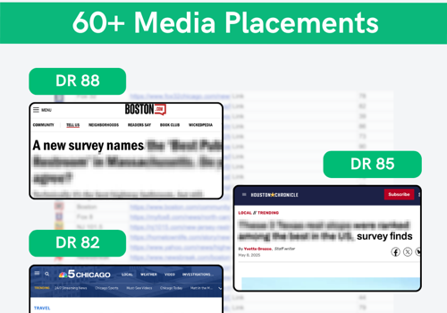 Public Relations Package Example: A Public Restroom Survey That Earned 60+ Links