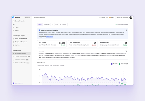 Web Design Package Example: Design Team Extension for Content Marketing SaaS