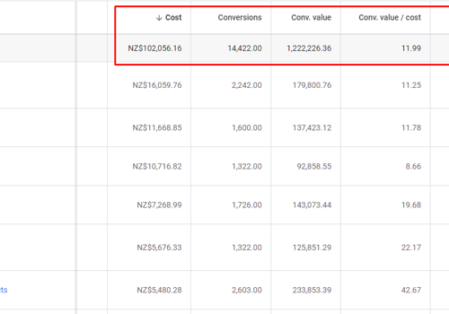 Ecommerce Marketing Package Example: 1976 NZ Haircare Brand Sees 58% Revenue Growth