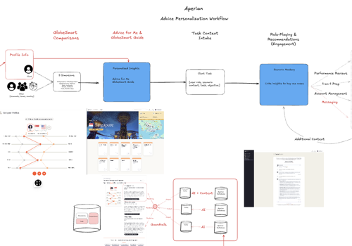 AI Consulting Package Example: AI-Powered Cross-Cultural Coaching
