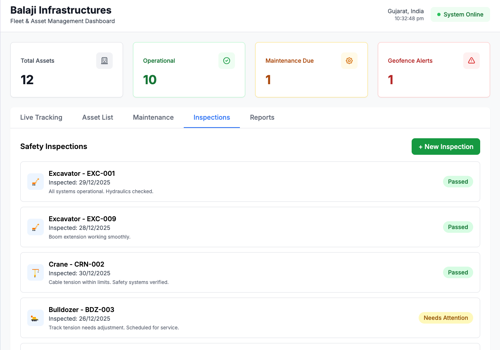 Custom Software Development Package Example: Enterprise Fleet & Asset Intelligence Ecosystem