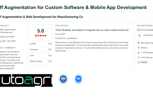 Custom Software Development Package Example: Staff Augmentation for Custom Software development