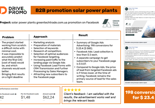 Ecommerce Marketing Package Example: B2B promotion solar power plants